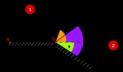 Image of a circle with radius, diameter, circumference and area marked.