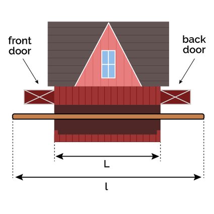 Barn with two doors and a long pole travels through the barn