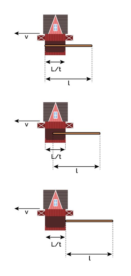 Second part of  the pole travels through barn as seen in the pole's frame of reference