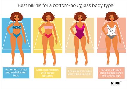 Bathing Suit Body Type Definition In-Store  Bathing suits body types, Bathing  suit body, Bathing suits