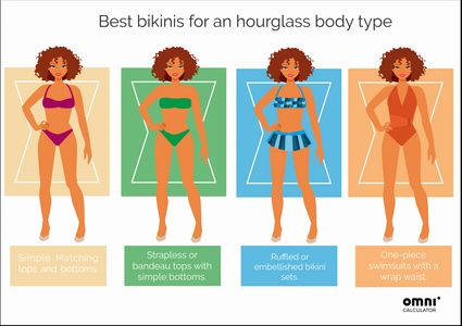 Meyella Bevriezen Extreem Bikini Calculator | Pick the Perfect Bikini