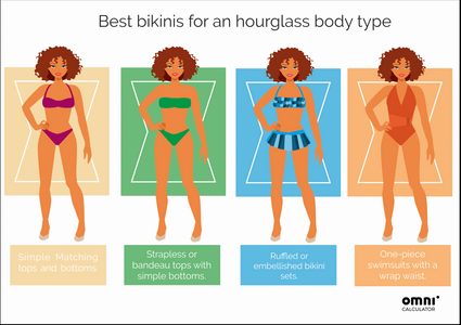 Bikini calculator - hourglass