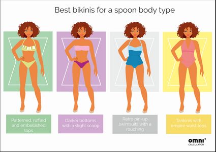 Bikini calculator - spoon