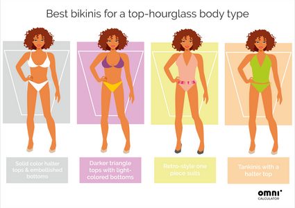 Bikini calculator - top hourglass