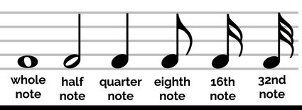 Note types.
