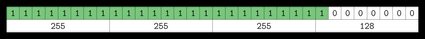 A bit diagram of a subnet mask with length 25.