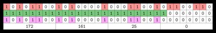 A bit diagram of a subnet prefix.