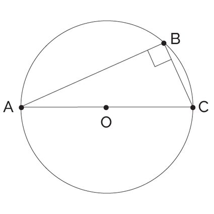 A right triangle laying on the circle's diameter and its vertex on the circumference.