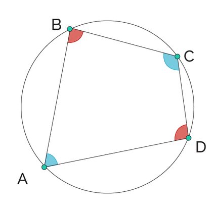 A cuadrilateral with vertices laying on a circle´s circumference.