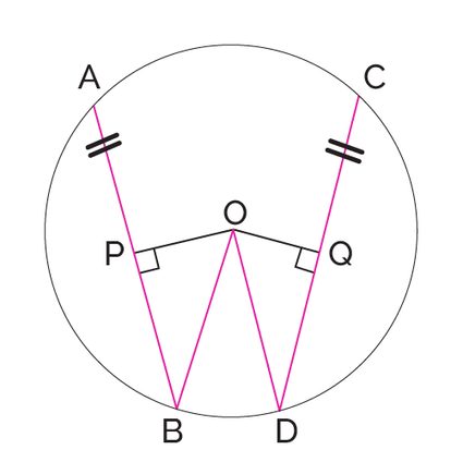 Two equal chords of a circle.