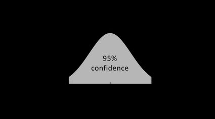 Confidence interval figure.