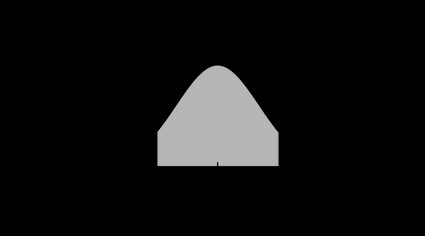 90% Confidence Interval Calculator 90% Confidence Interval Calculator