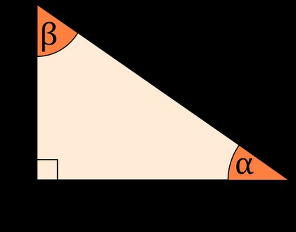 Right triangle with sides a,b,c and angles α and β