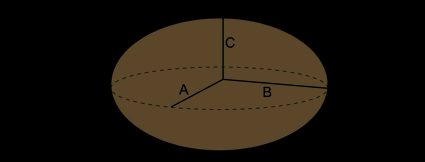 Ellipsoid picture with three semi axis