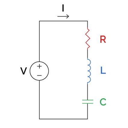 RLC circuit connected in series.