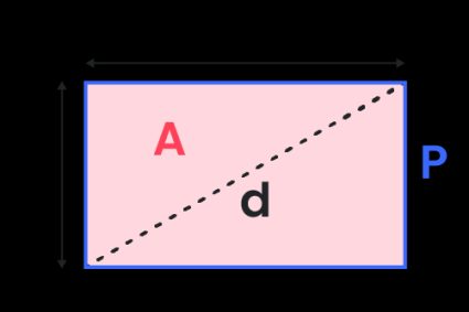 Imagem de um retângulo com lados a e b, diagonal d, perímetro e área marcados.