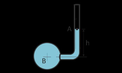 Manometer illustration.