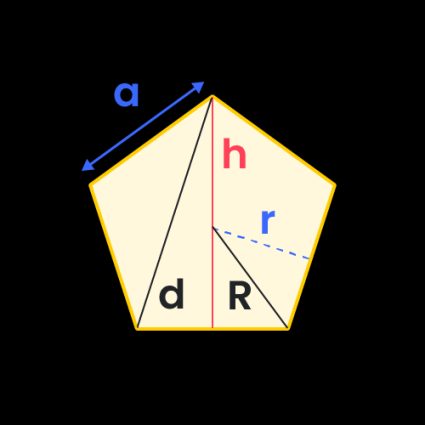 Bild eines Fünfecks mit eingezeichneter Seite, Diagonale, Höhe, Umkreisradius und Apothem.