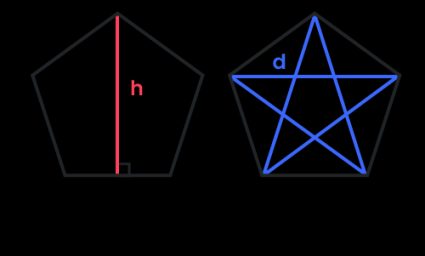 A pentagon with height h marked, and a pentagon with diagonals d.
