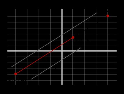 AB dividido na proporção 2:3 por um ponto P(-5,-6) situado na extensão AB.
