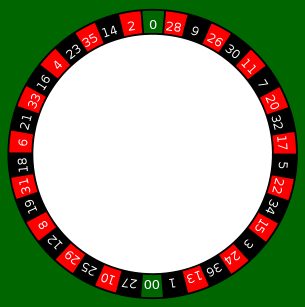 American roulette wheel.