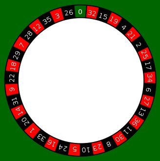 An European roulette wheel.