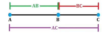 An example of segment addition, depicting a line segment AC, made of two smaller segments AB and BC.