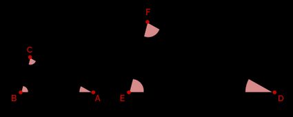 The sides of ΔABC and ΔDEF are proportional