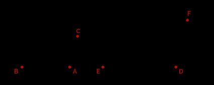 The sides of $$\triangle \text{ABC}$$ and $$\triangle \text{DEF}$$ are proportional.