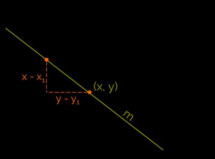 L'équation d'une droite à partir d'un point et de son coefficient directeur et la forme affine.