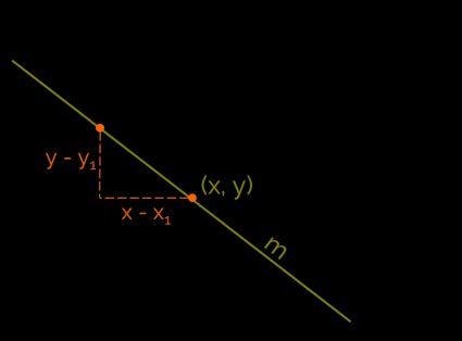 Formas punto-pendiente y pendiente-intersección de la ecuación de una recta.