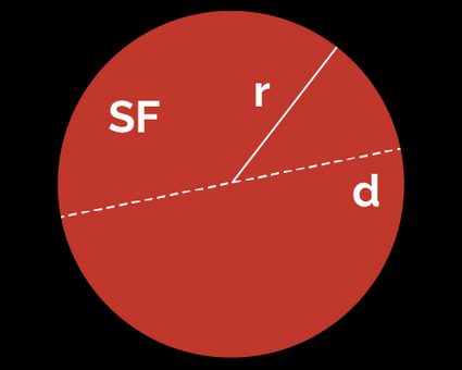 Circle with radius, diameter, and square footage marked.