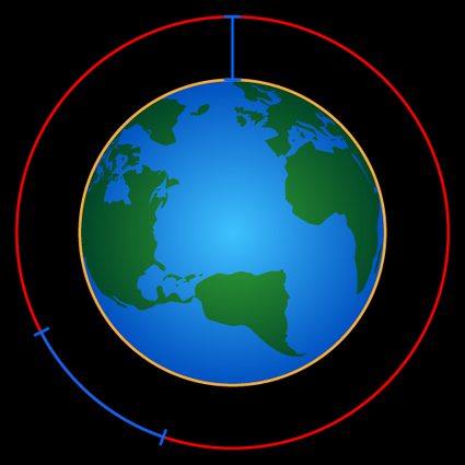 Earth with its perimeter and new position of the string.