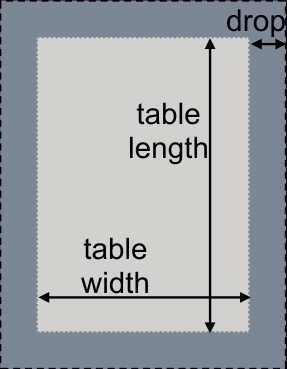 Table and tablecloth dimensions for rectangle.