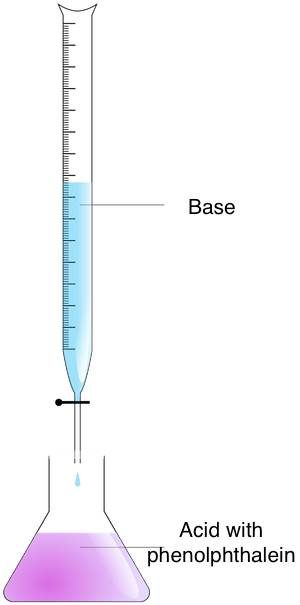 Stoffmengenkonzentration-Rechner: Titration