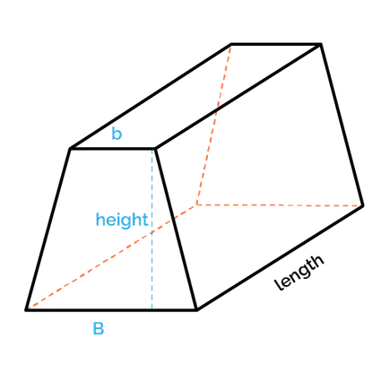 Prisma trapezoidal
