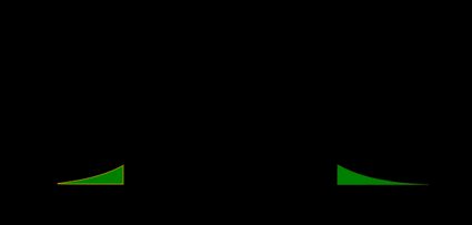 two-tailed p value