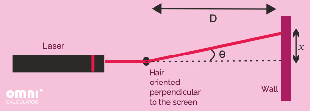 Hair Diffraction Calculator | How to measure hair thickness with light!