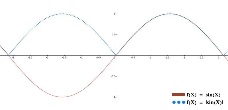 Solving An Absolute Value Equation Problem Type 2 ...