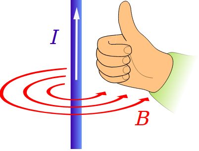Right hand rule, second version