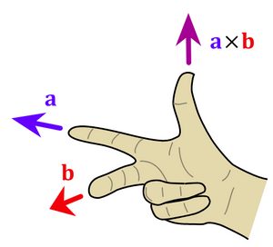 Right-hand rule, index finger pointing to a, middle finger pointing to b, and thumb pointing to the resultant vector.