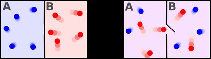 Entropy increase in statistical physics