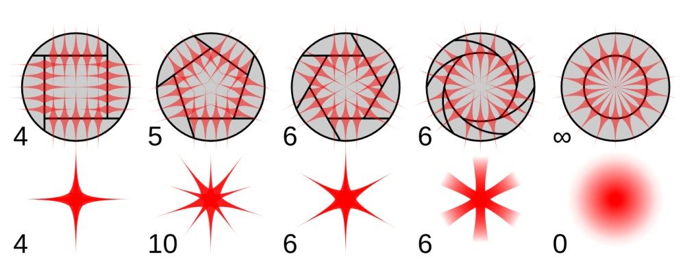 Hexagon Calculator 6 Sided Polygon