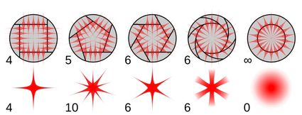 Wzór siatki dyfrakcyjnej dla różnych kształtów przysłony, w tym sześciokąta.
