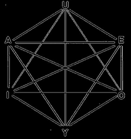 Regular hexagon and all its diagonals.