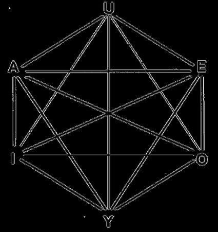 Esagono regolare e tutte le sue diagonali.