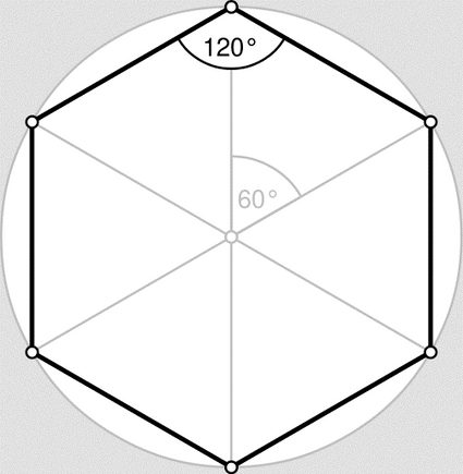 Regular hexagon and its angles