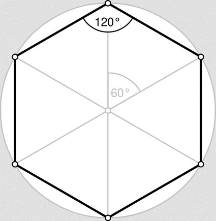 Hexágono regular y sus ángulos.