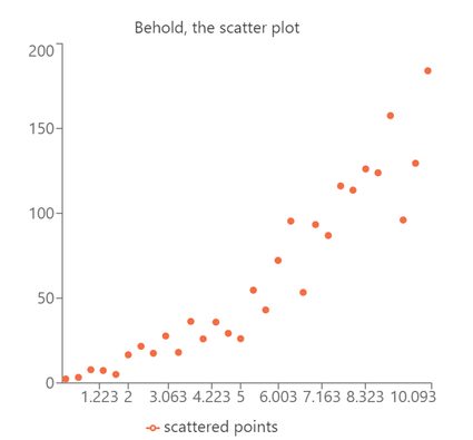 Scatter plot mentioned above