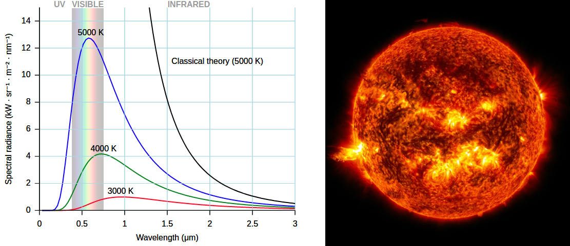 ... | Temperature Fahrenheit, Conversion Celsius, and Kelvin